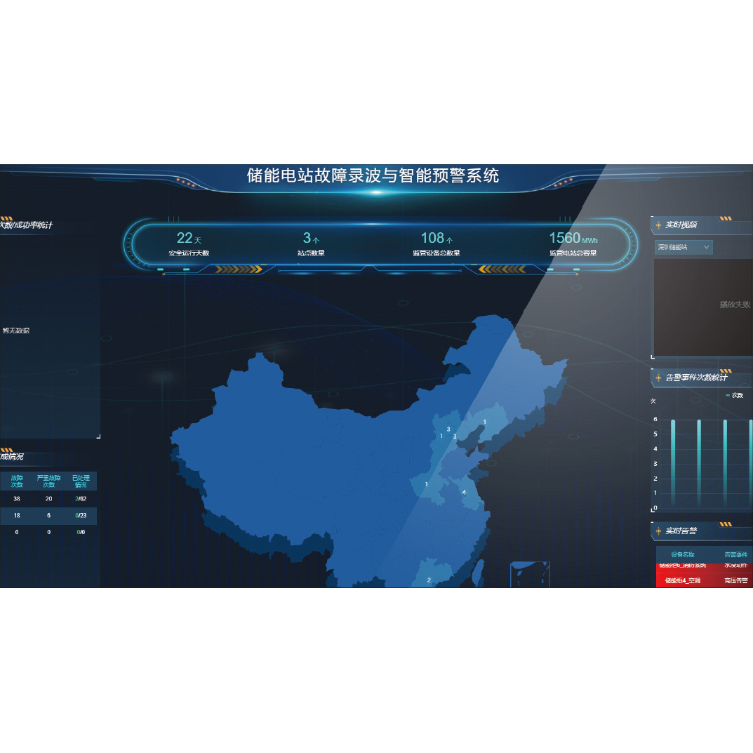 Intelligent Energy Storage Operation Management Platform