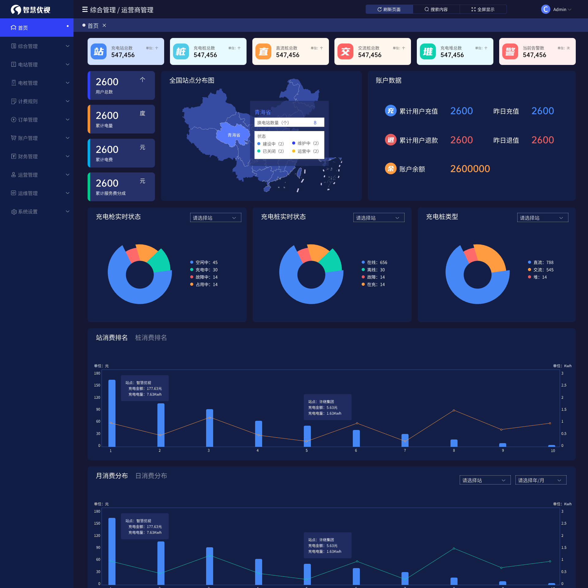 Charge And Power Integrated Operation Management Platform